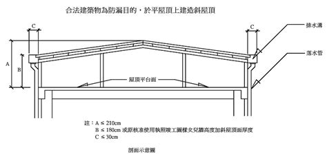 房子加蓋|頂樓加蓋可以嗎？法規、隔熱問題先解決！